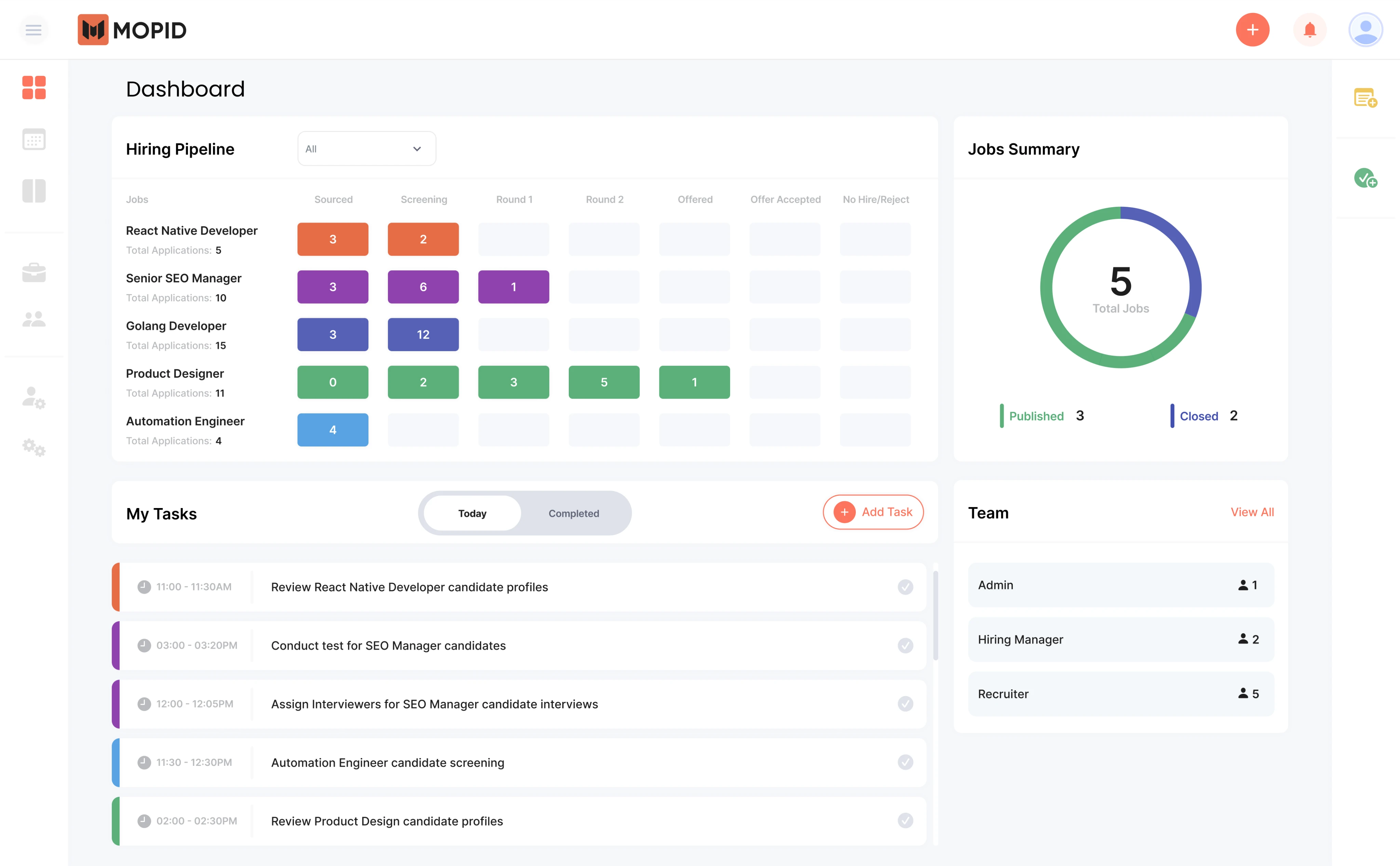 Mopid dashboard showing hiring pipeline, jobs summary, and team tasks