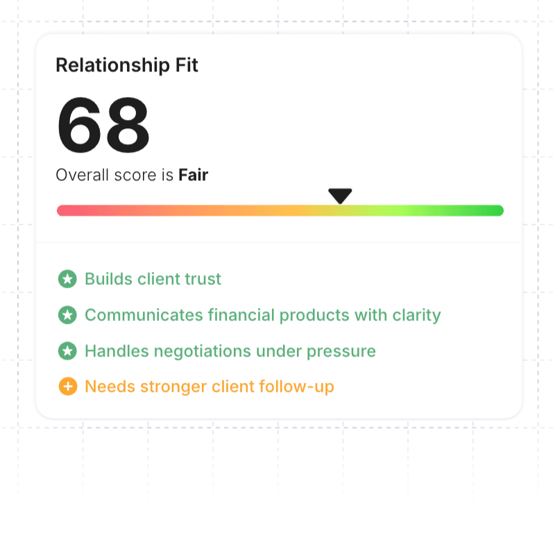 Relationship Fit score of 68 with strengths like builds client trust and areas like needs stronger client follow-up
