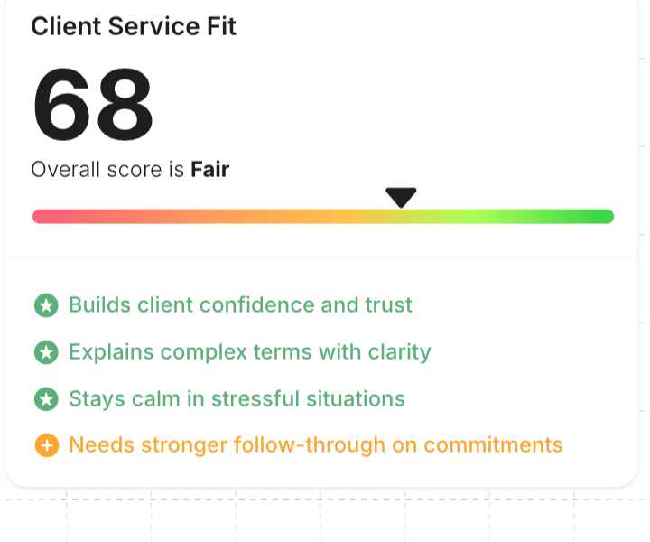 Client Service Fit score of 68 with strengths like builds client confidence and areas like needs stronger follow-through