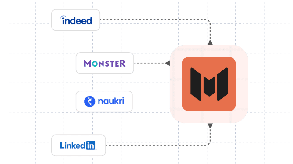 Indeed, Monster, Naukri, and LinkedIn logos connecting into the Mopid icon