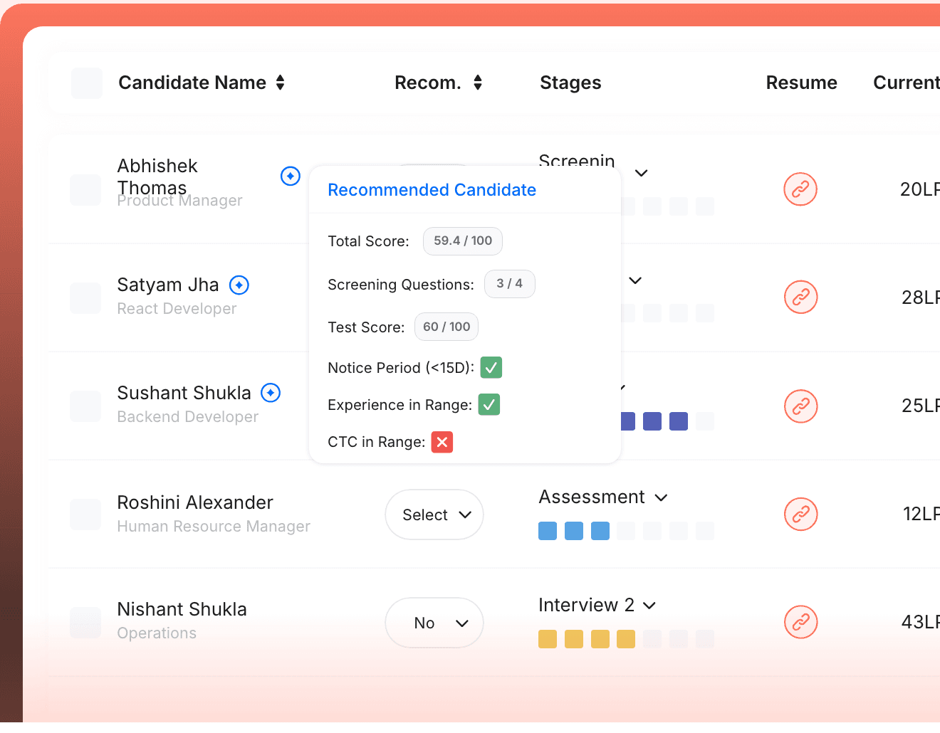 Mopid candidate pipeline table with a recommended-candidate scoring panel