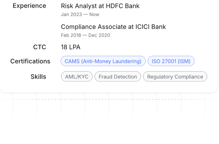 Candidate profile card for Satyam Jha, a Risk & Compliance Analyst, with certifications and skills