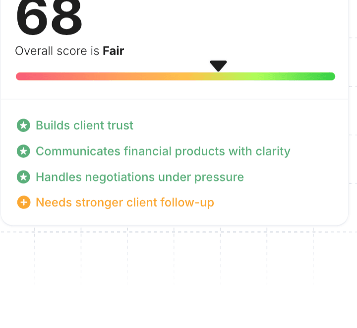 Relationship Fit score of 68 with strengths like builds client trust and areas like needs stronger client follow-up